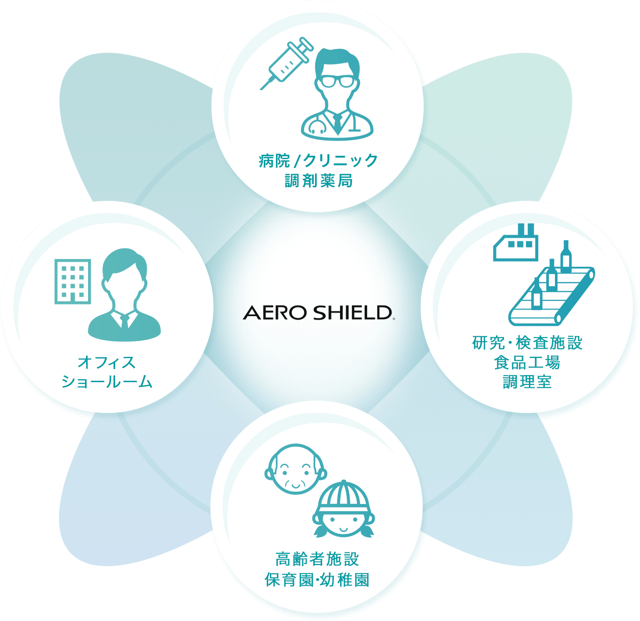 導入企業