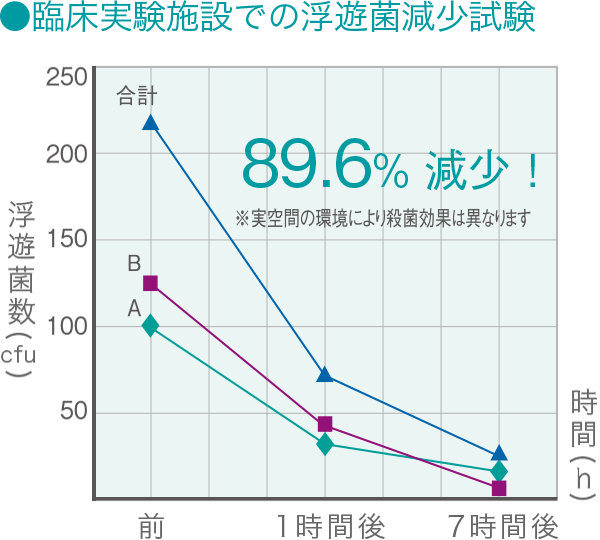 図表02