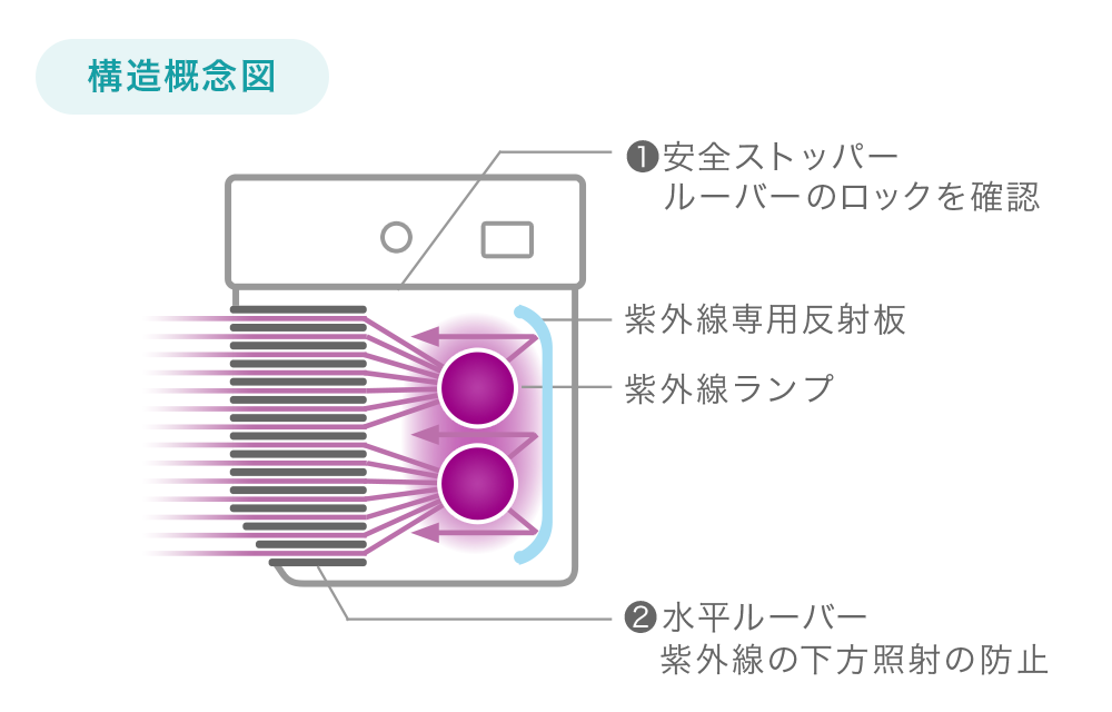 図表04