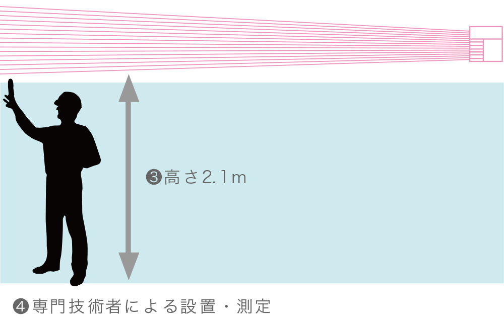 図表05